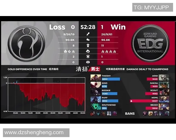赛后复盘IG与EDG对决中的战术分析与经验总结