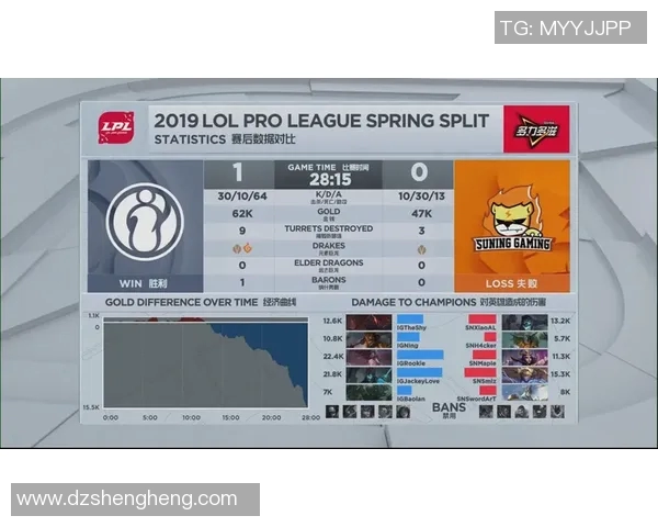 IG在精英赛中的表现分析与状态评估探讨