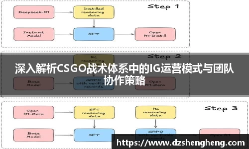 深入解析CSGO战术体系中的IG运营模式与团队协作策略